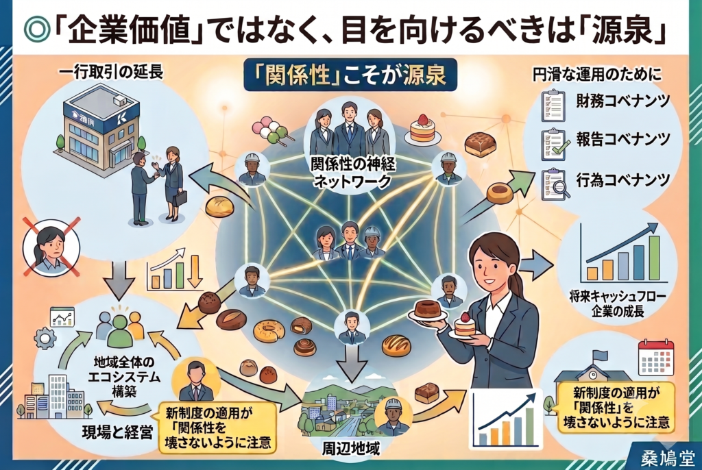 ◎「企業価値」ではなく、目を向けるべきは「源泉」