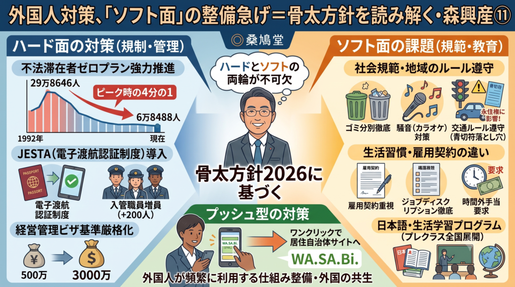 ◎外国人対策、「ソフト面」の整備急げ＝骨太方針を読み解く・森興産⑪