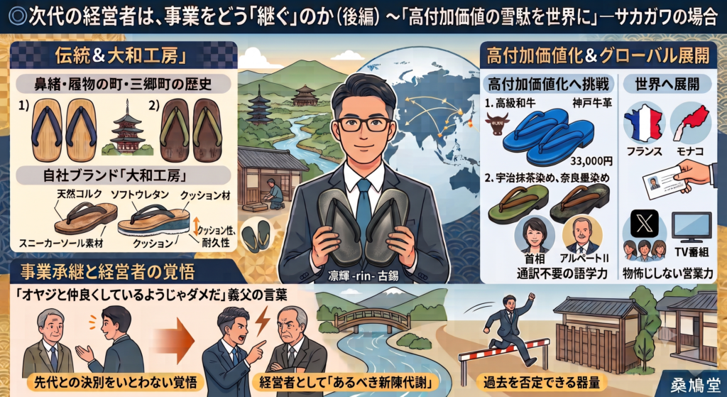 ◎次代の経営者は、事業をどう「継ぐ」のか（後編）～「高付加価値の雪駄を世界に」―サカガワの場合