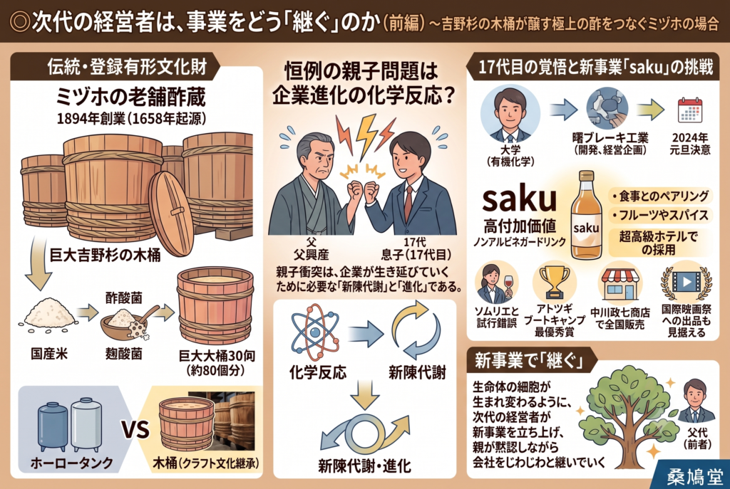 ◎次代の経営者は、事業をどう「継ぐ」のか（前編）～吉野杉の木桶が醸す極上の酢をつなぐミヅホの場合