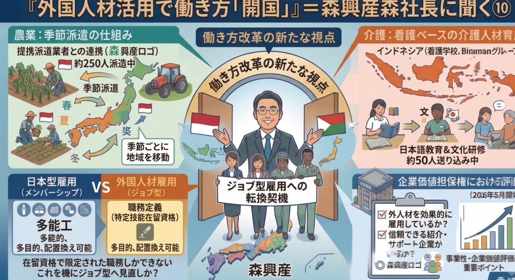 ◎外国人材活用で働き方「開国」＝森興産森社長に聞く⑩