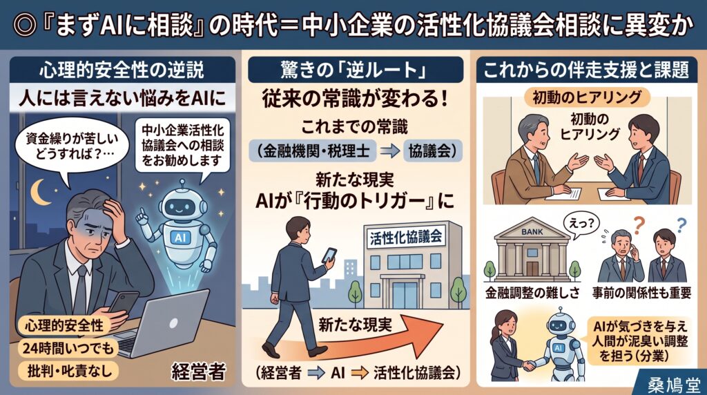 ◎「まずＡＩに相談」の時代＝中小企業の活性化協議会相談に異変か